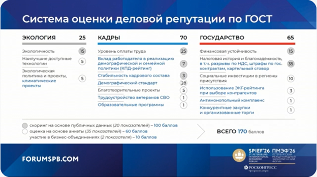 Система оценки деловой репутации по ГОСТ.png Система оценки деловой репутации по ГОСТ.png